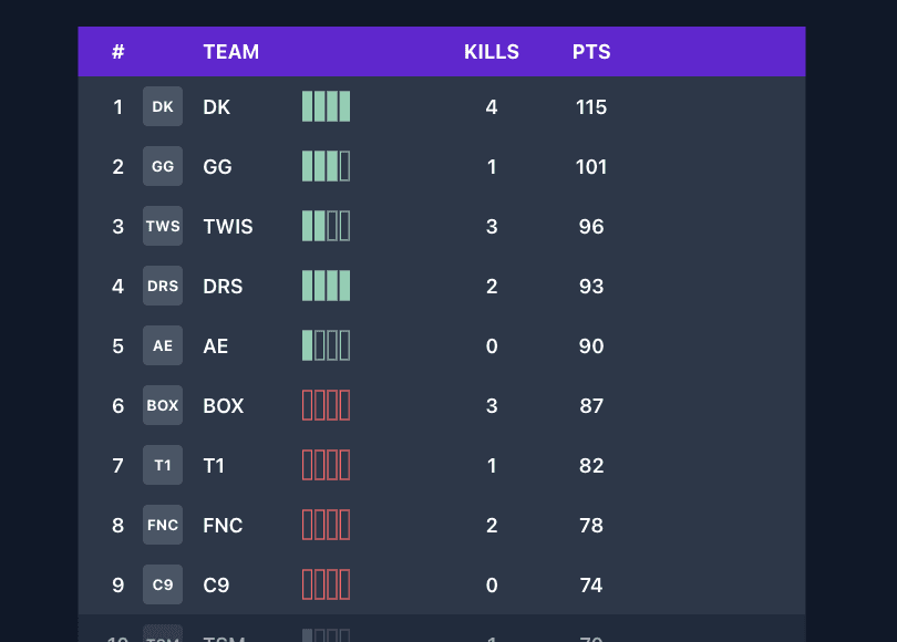 Manage Live Tournaments Effortlessly